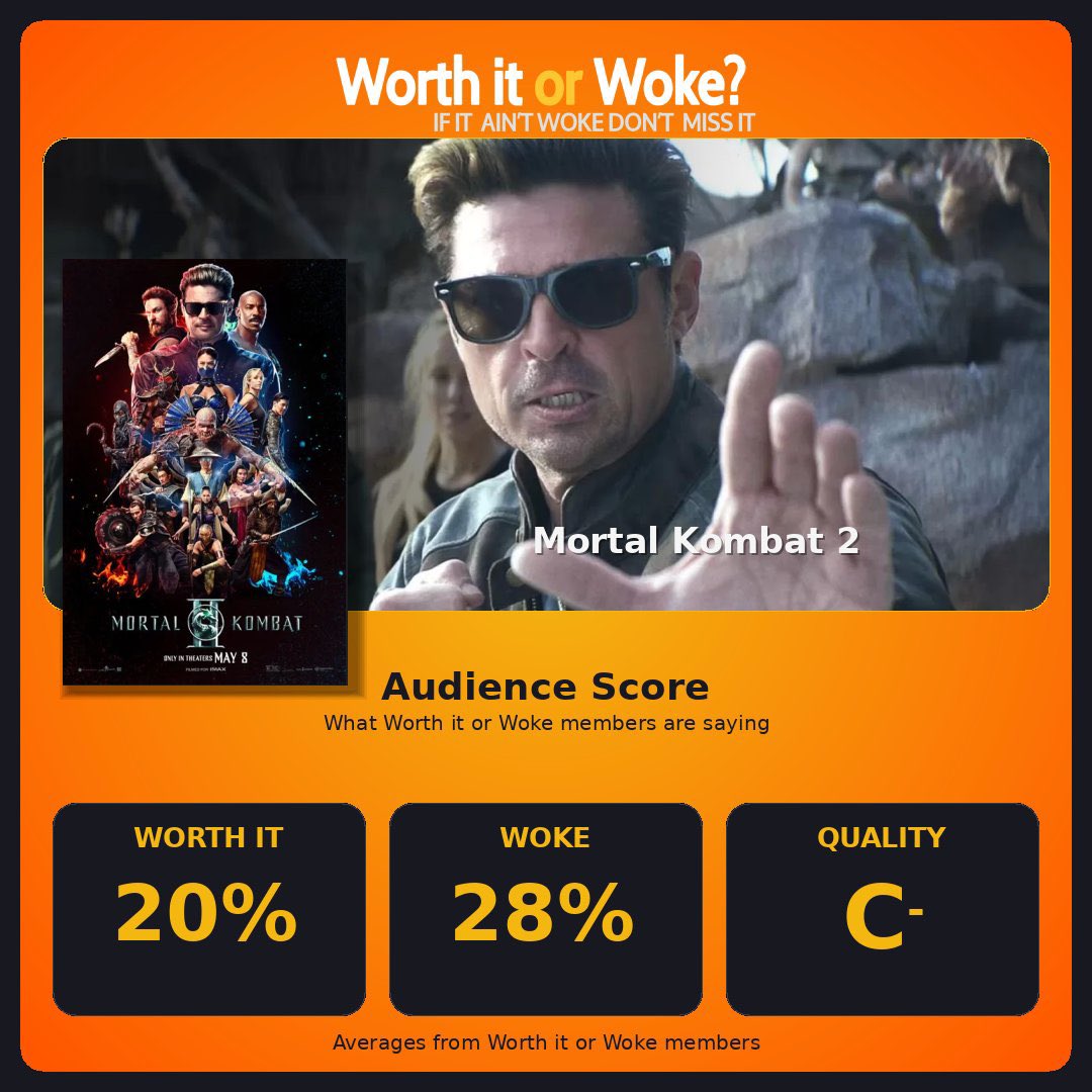 Worth it or Woke? (reviews) tweet media