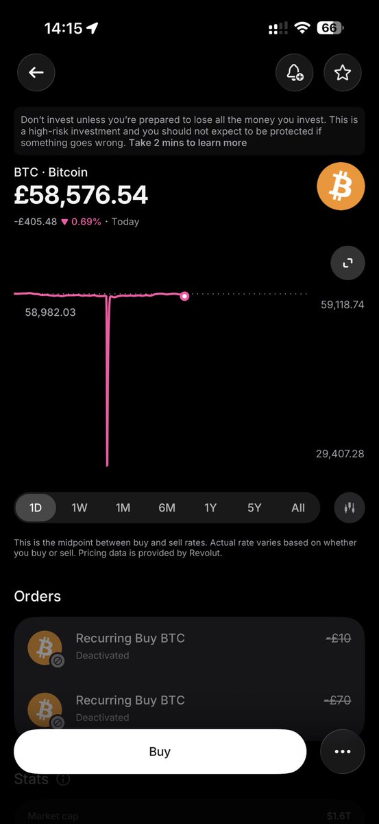 cipster's tweet photo. Revolut BTC drop - gremlin in the charts @Revolut https://t.co/0EdXRGi5W1
