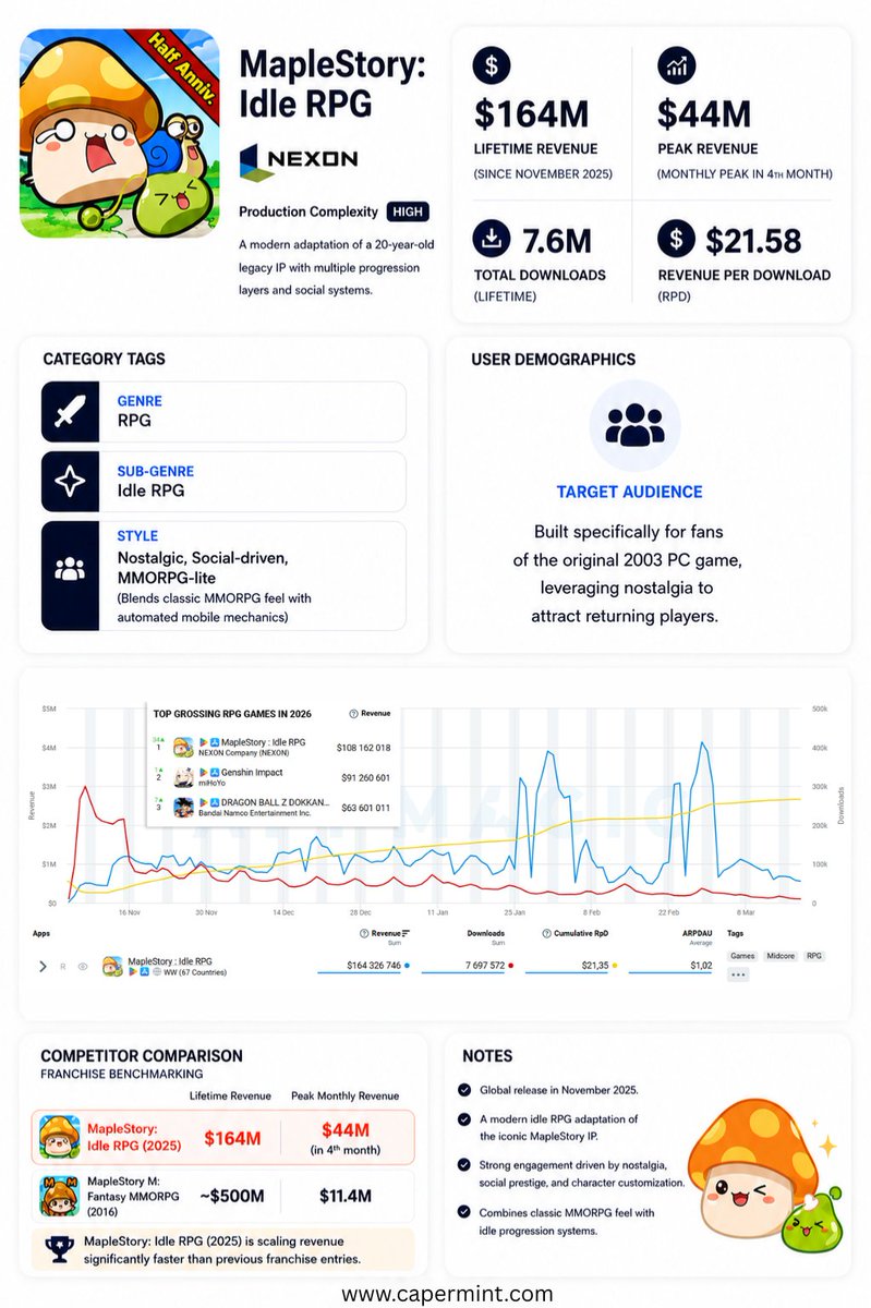 Capermint Technologies tweet media