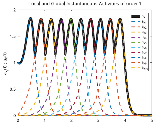 icc_uba_conicet's tweet photo. Researchers Mariana Bergonzi, Rodrigo Castro and Ernesto Kofman: "Activity homogeneity: a measure for comparing time discretization and state quantization in ODE simulation". SIMULATION, 2026. @SEDLab_ICC https://t.co/cAw8JVr7p6