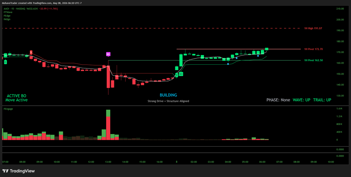 PrecisionTradingTools tweet media