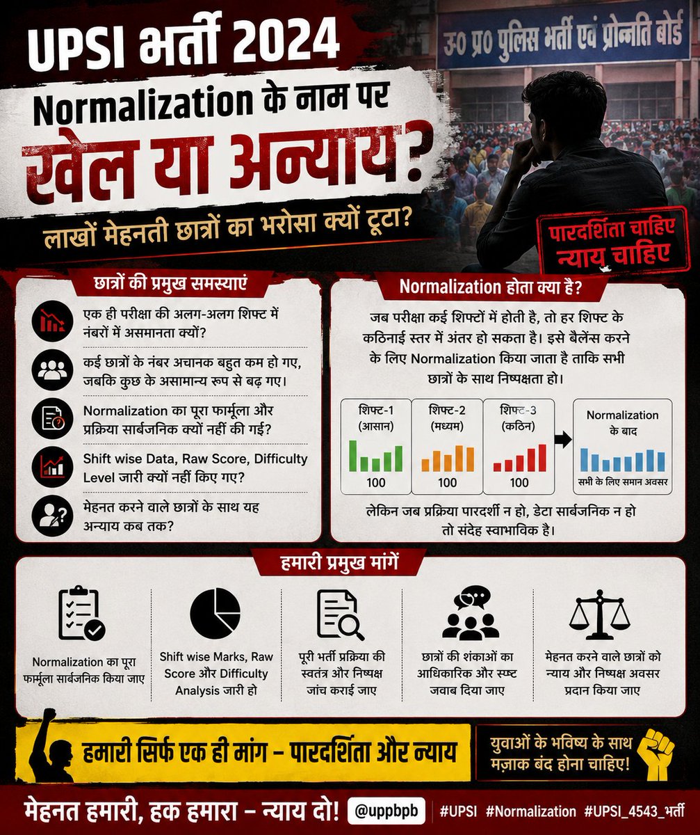 arohishukl50402's tweet photo. UPSI भर्ती 5 साल बाद आई थी।
लाखों युवाओं ने दिन-रात मेहनत की, कई लोगों ने उम्र, नौकरी और परिवार तक दांव पर लगाकर तैयारी की… क्योंकि उन्हें लगा था कि इस बार भर्ती प्रक्रिया निष्पक्ष और पारदर्शी होगी।

लेकिन रिजल्ट आने के बाद जिस तरह Normalization को लेकर सवाल उठे हैं, उसने छात्रों का भरोसा हिला दिया है।

एक ही परीक्षा की अलग-अलग शिफ्ट में इतना बड़ा अंतर कैसे आ गया?
कई मेहनती छात्रों के नंबर अचानक नीचे कैसे चले गए, जबकि कुछ के असामान्य रूप से बढ़ गए?

अगर Normalization पूरी तरह वैज्ञानिक और निष्पक्ष था तो भर्ती बोर्ड और आयोग अब तक -
• Normalization का पूरा फार्मूला
• Shift wise raw score
• Difficulty level analysis
• Final calculation process
सार्वजनिक क्यों नहीं कर रहे?

सबसे बड़ा सवाल ये भी है कि 5 साल बाद भर्ती निकालने के बावजूद क्या आयोग एक समान स्तर का पेपर भी तैयार नहीं कर पाया?
अगर शिफ्टों के बीच इतना अंतर था कि normalization की जरूरत पड़ी, तो यह परीक्षा व्यवस्था और पेपर सेटिंग पर भी गंभीर सवाल खड़े करता है।

छात्र सिर्फ रिजल्ट नहीं मांग रहे, पारदर्शिता मांग रहे हैं।
क्योंकि जब भर्ती प्रक्रिया पर ही संदेह हो जाए, तो मेहनत करने वाले युवाओं का मनोबल टूटता है।

हमारी मांग साफ है -
• UPSI भर्ती की निष्पक्ष जांच हो
• पूरा normalization डेटा public किया जाए
• Shift wise marks और difficulty level जारी हो
• छात्रों की शंकाओं का आधिकारिक जवाब दिया जाए

युवाओं के भविष्य के साथ प्रयोग बंद होना चाहिए।
मेहनत हमारी, हक हमारा तो पारदर्शिता भी हमारी मांग नहीं, अधिकार है।

@uppbpb
#UPSI #Normalization #UPSI_4543_भर्ती