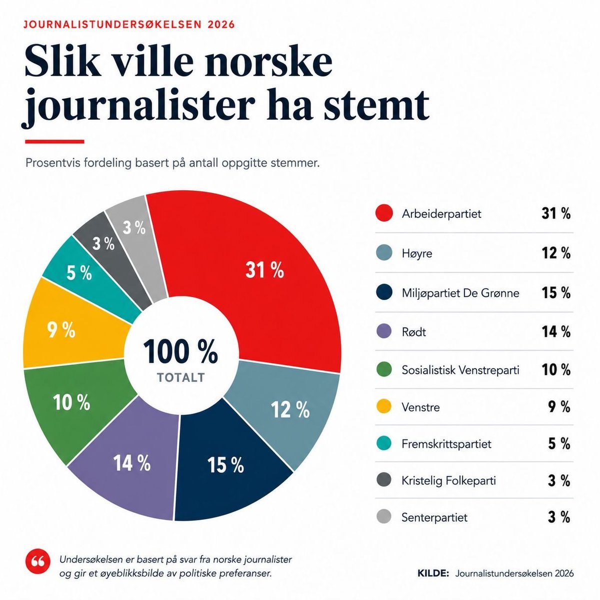 Hans Bårdsgård tweet media