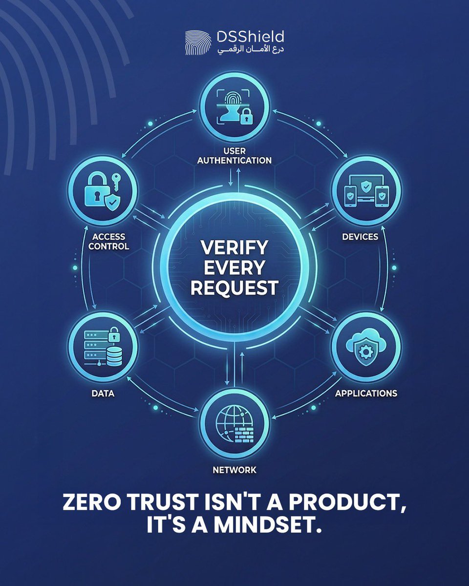 DSShield - درع الأمان الرقمي tweet media