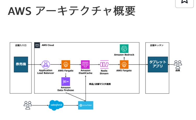 gyodon_se's tweet photo. 山岡家はAWS 活用してて好き。
流石、日本のNVIDIA

https://t.co/1t19IC9pZq… https://t.co/rTIZcjGd0d