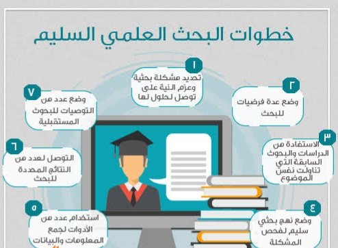 DRamysp07's tweet photo. من أسباب تميز  الرسالة العلمية هي ابراز شخصية الباحث في رسالته 
#طلاب_دكتوراة
للخدمات الاكاديمية
والاستشارات الاكاديمية 
0533105429  
watts app https://t.co/43c76nvago