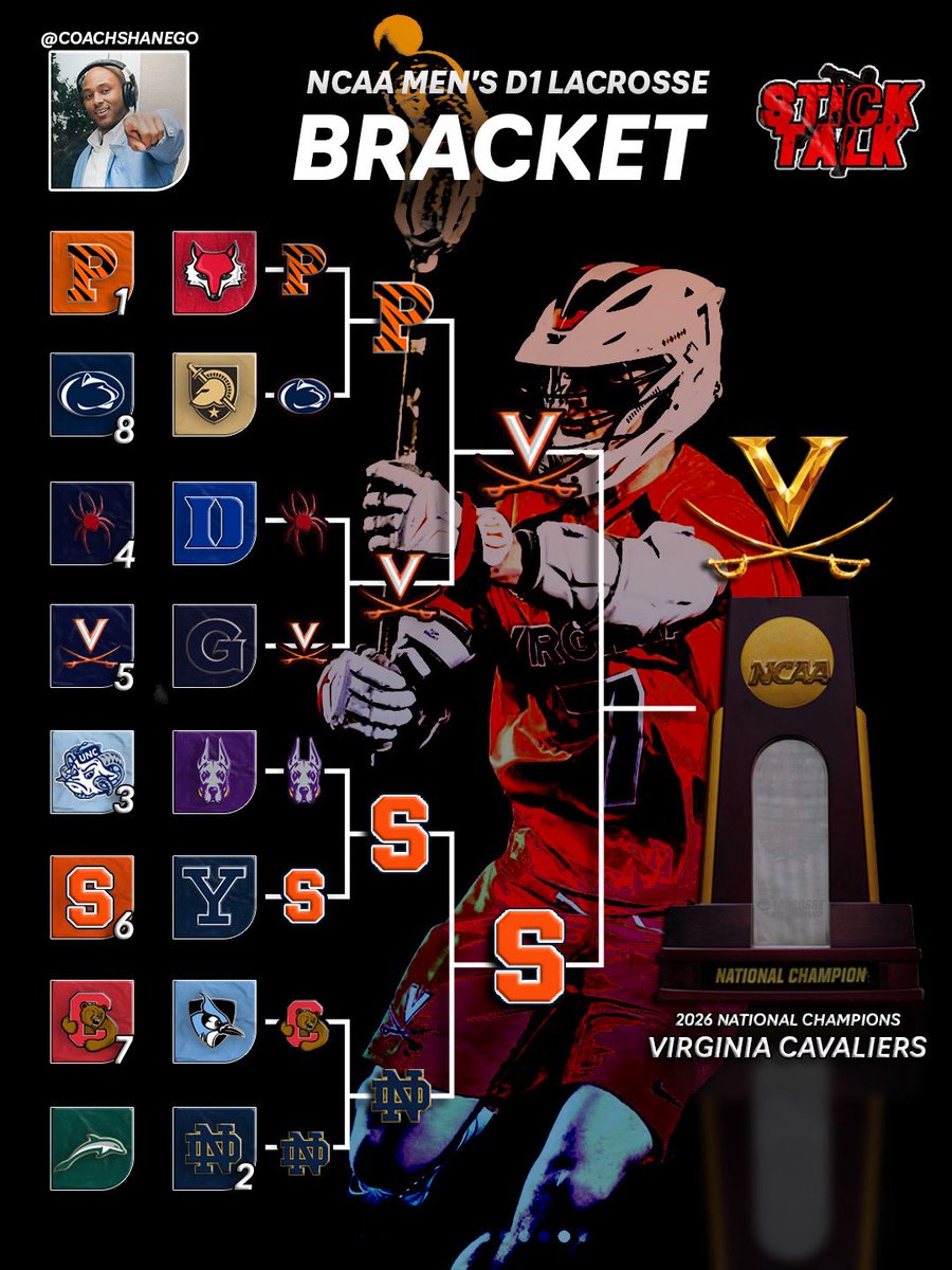 StickTalk_Lax's tweet photo. It’s time‼️Who’s bracket are you rocking with⁉️ https://t.co/UYJLB50UcD
