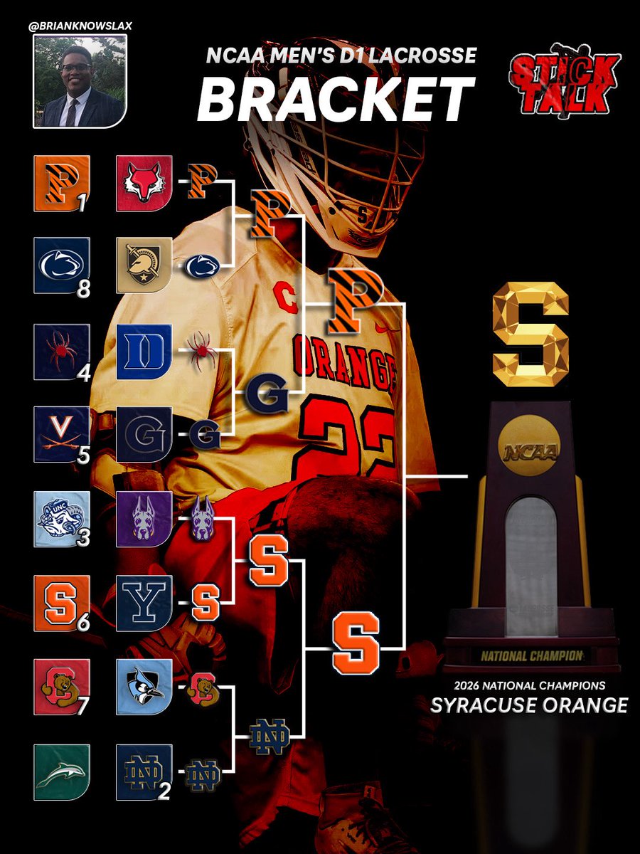 StickTalk_Lax's tweet photo. It’s time‼️Who’s bracket are you rocking with⁉️ https://t.co/UYJLB50UcD