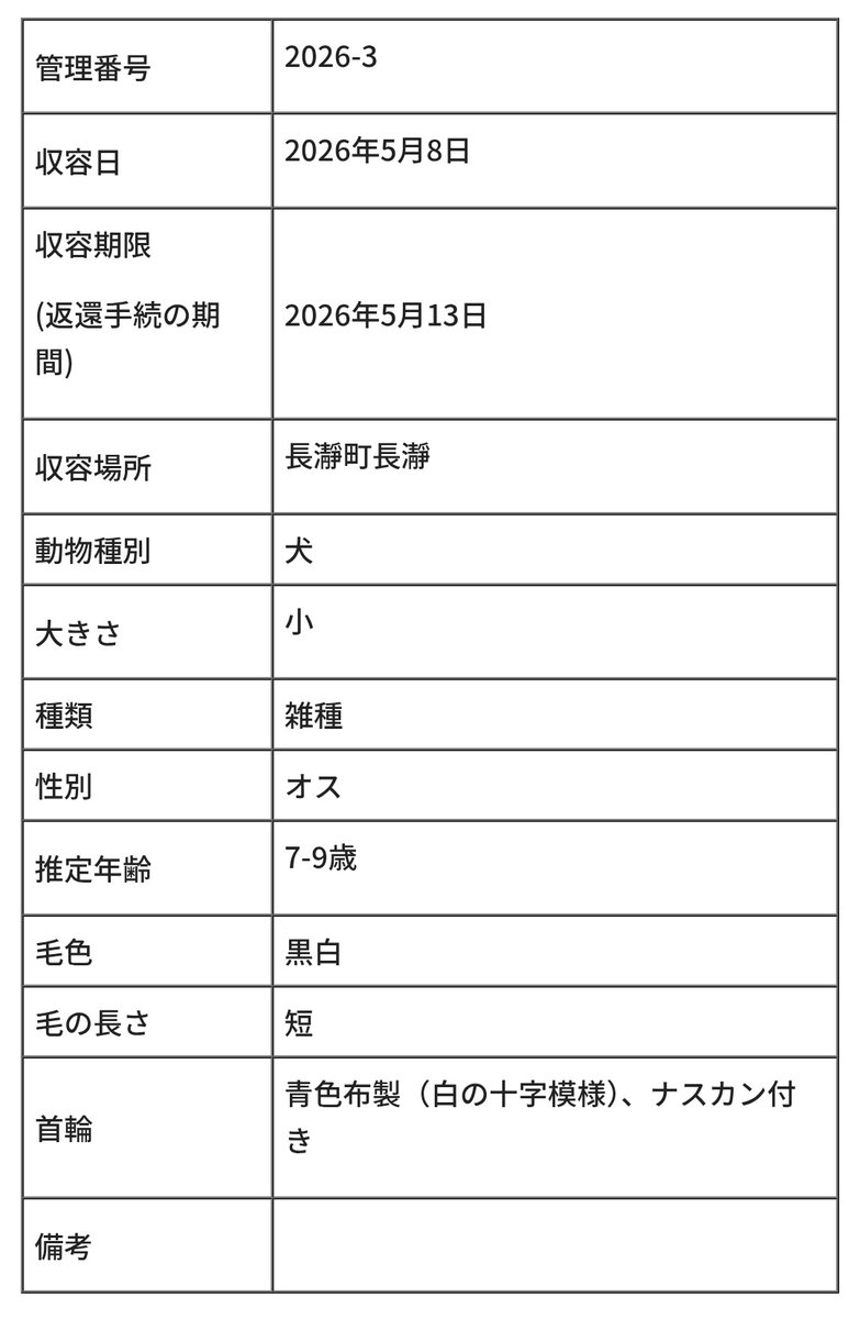 拡散希望📣📣📣
#迷子犬 #迷い犬 5/8
#埼玉県 #埼玉県迷子犬
#長瀞町 #長瀞
#雑種犬  オス  黒白
📍推定7歳〜9歳
📍青色布製首輪（白十字模様）
📍ナスカン付
お心当たりある方は保健所まで
秩父市 皆野町 横瀬町 長瀞町 小鹿野町
🔴連絡先🔴
#秩父保健所
☎0494-22-3824
pref.saitama.lg.jp/b0713/syuuyouj…