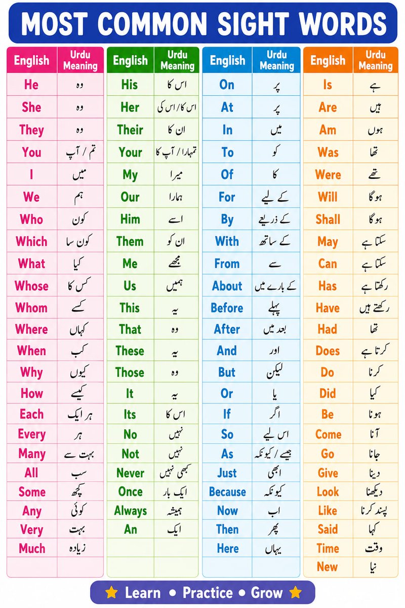 ASIF51k's tweet photo. MOST COMMON SIGHT WORD
#EnglishStudy https://t.co/W6ZTTGm4HE