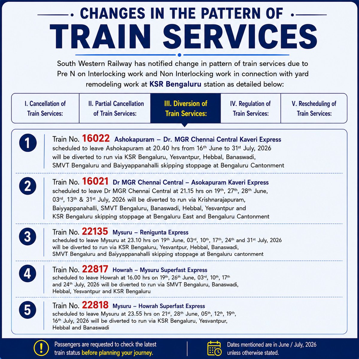 GMSRailway's tweet photo. Due to ongoing yard remodeling work at KSR Bengaluru, several train services will be partially cancelled, short-terminated, or regulated. 🚧🚆

Passengers are advised to check updated schedules and plan their journey accordingly to avoid inconvenience.

#PartialCancellation #IndianRailways #Bengaluru #SouthernRailway
