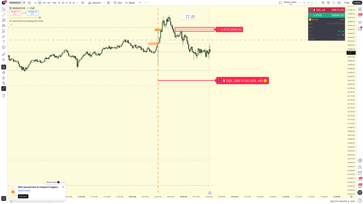 MNQ trade setup 📉

Bear bias after Asia high swept into premium.

DOL: 28840.25 SSL x2
Trigger: bearish FVG in NY AM, premium/KZ model 78%.

If 28898 holds, sell-side repricing is live.

Does NY run SSL or reclaim PDH?