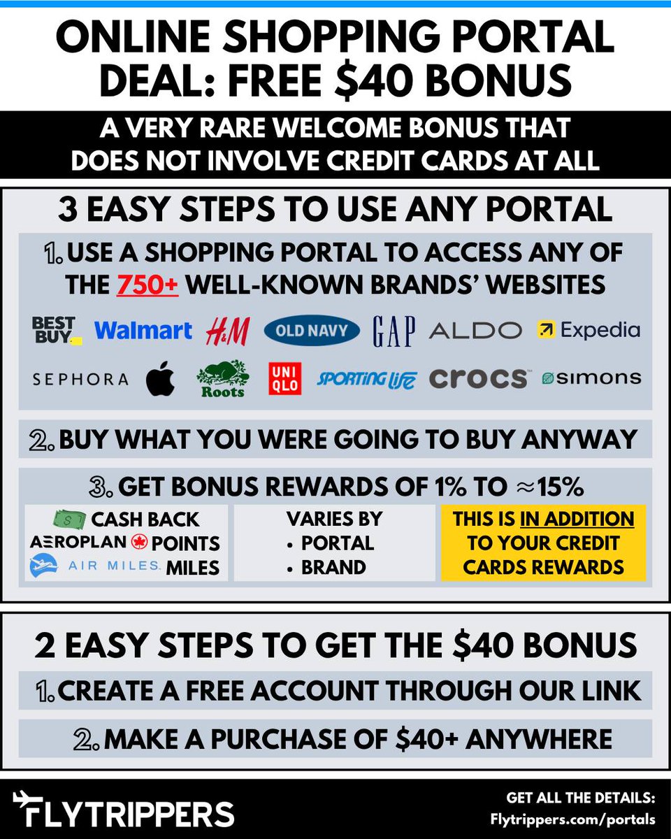 Flytrippers's tweet photo. ⌛ Increased bonus until the end of the day on May 8.

It makes no sense to not be using shopping portals! It gives you free rewards; perfect for traveling for less.

Especially now with a $40 bonus in simple cashback.

Of course, this is VERY far from the $1000 in free travel that easy-to-get welcome bonuses give you (and by the way, since today, there's a new record-high offer on one of our favorite cards!!!)

But it's $40 on top of all the rest... and it's easy, and it's for everyone!

⤵️ Read the post:
https://t.co/GCXXr5zkSu