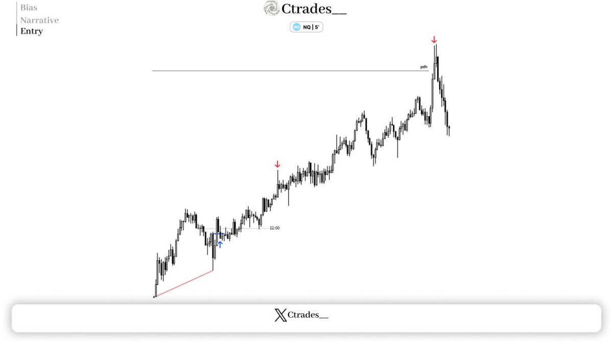 Ctrades🎭 tweet media
