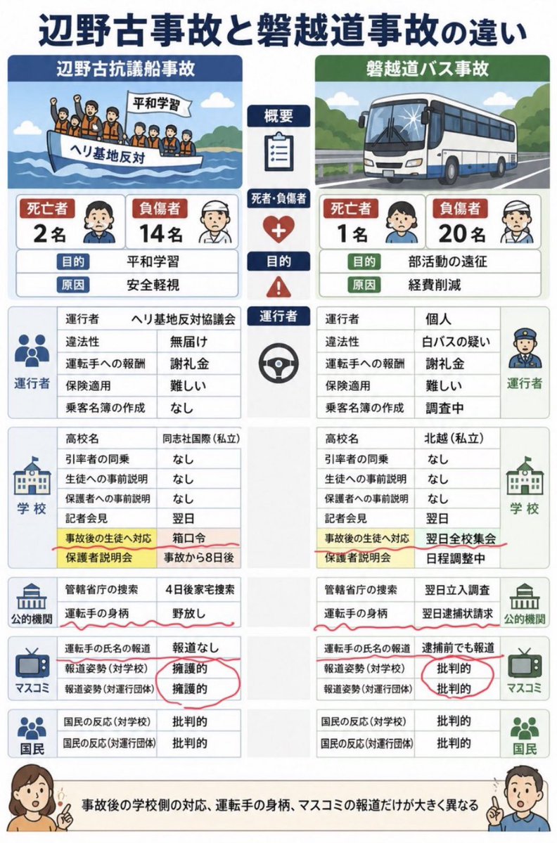 日本共産党に甘すぎるよね