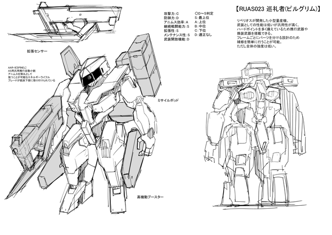 武装転生一巻も出たし「武装/アニムスフィア」の紹介をば。 シルクやアサ達が使用している「ピルグリム」は小型のアニムスフィアだけど、拡張性が高い機体。 状況に応じて装備を柔軟に変更できることと、低コストが売りって感じ。 低コスト量産機っていいよね。