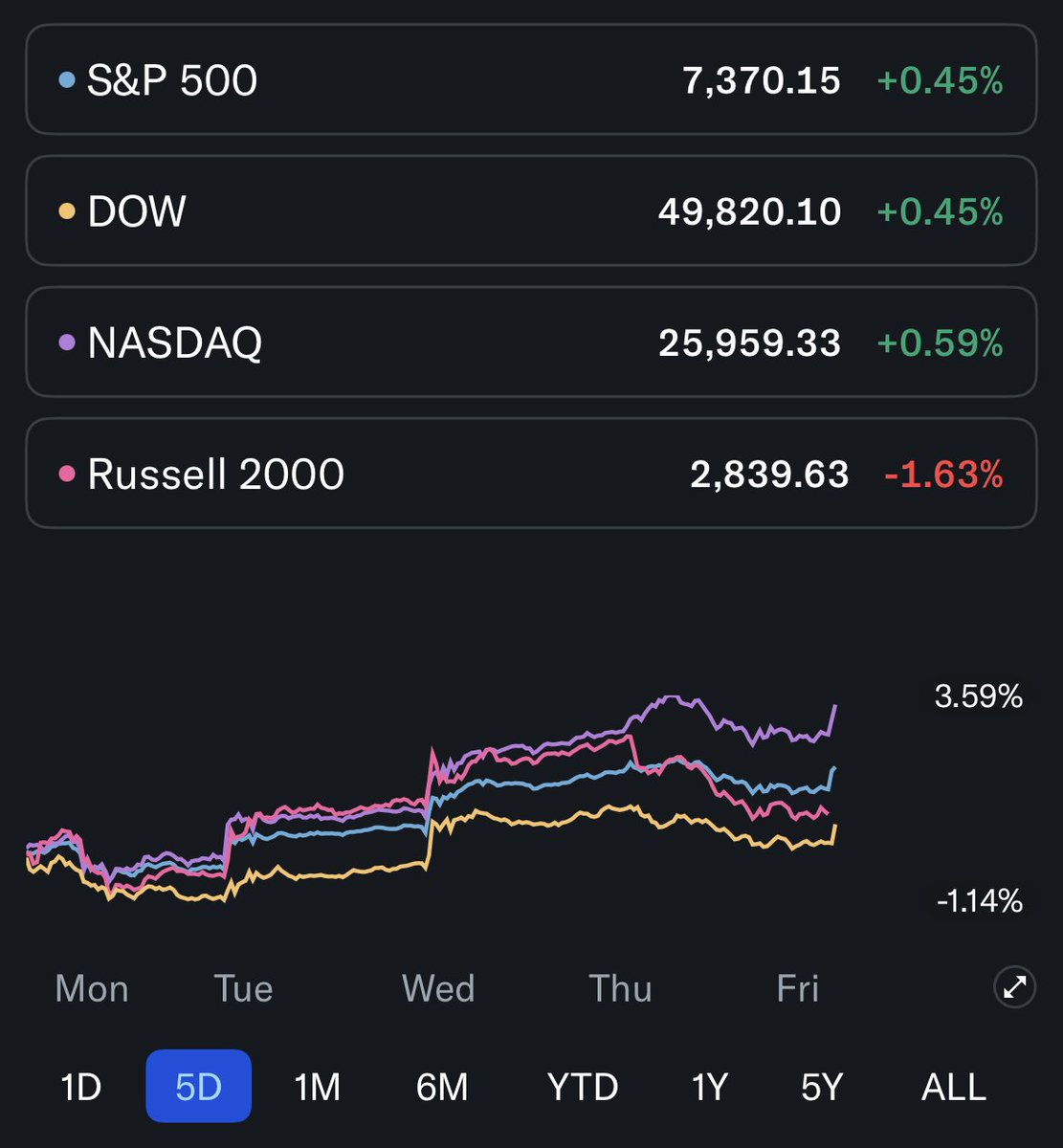 Yahoo Finance tweet media