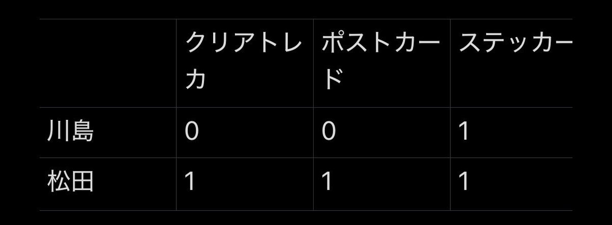q15um's tweet photo. 【カレンダー2026】
画像参照

台北ましかくフォトは手数料等プラスになったため、1枚あたり400円とさせていただいております。
お気軽にお声掛けください。 https://t.co/l6pGurbAbT