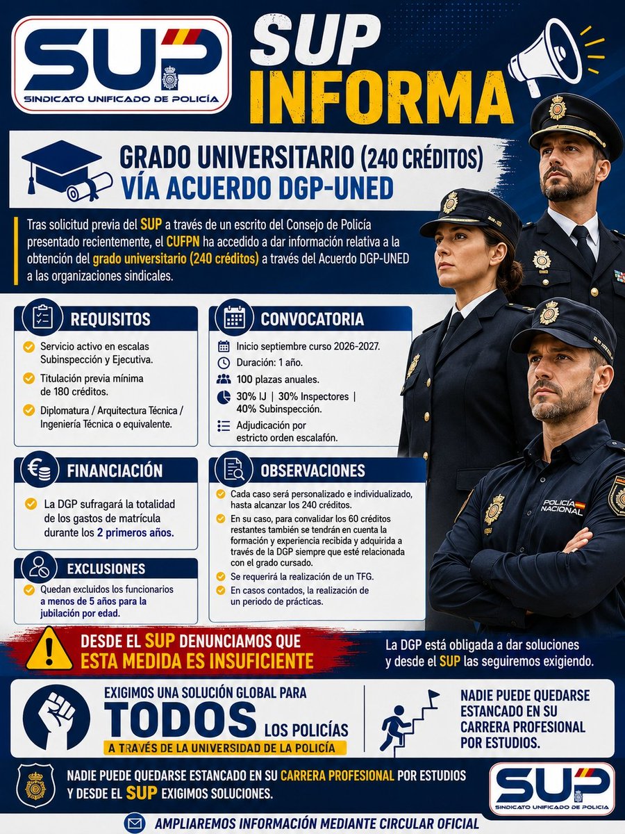 🎓 El SUP logra que el CUFPN informe sobre el acceso al grado universitario (240 créditos) vía Acuerdo DGP-UNED.

📌 Claves:
✅ Escalas de Subinspección y Ejecutiva con diplomatura previa (mín. 180 créditos)
✅ 100 plazas/año por orden escalafón
✅ Inicio: sept. 26-27 | Duración: