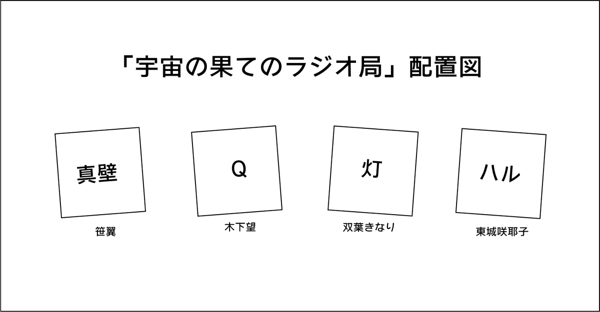 宇宙の果てのラジオ局 tweet media