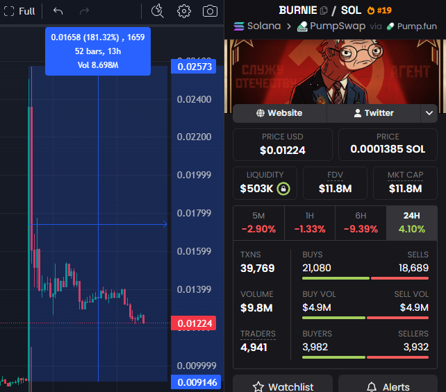 Stalkchain tweet media