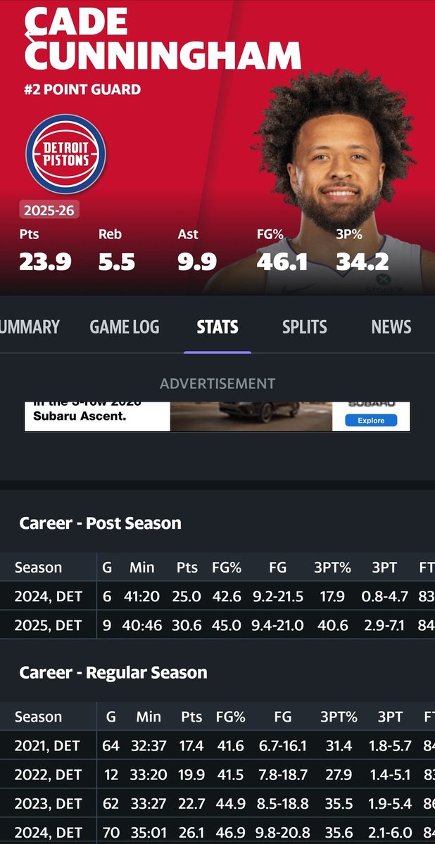 Little_Hasman's tweet photo. @DetroitOnLion AI is useless and wrong way too often. I don't watch basketball but this took me 15 seconds to pull this up: https://t.co/6f8Hnb6aEH
