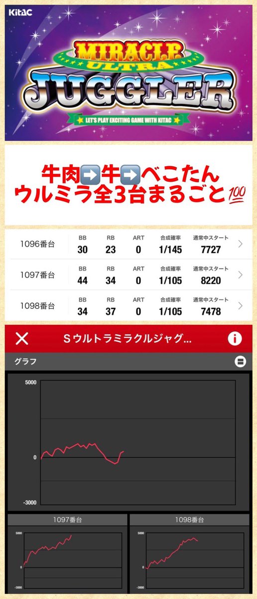 Take6 ホール調査・ホール配信 🛵 tweet media