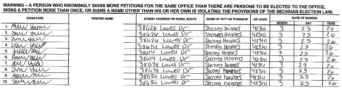 Simon_Schuster's tweet photo. A page from GOP MI-10 congressional candidate Robert Lulgjuraj's petition signatures, shared by a source. I obscured voter names from this one. https://t.co/JR4KaAGbXw