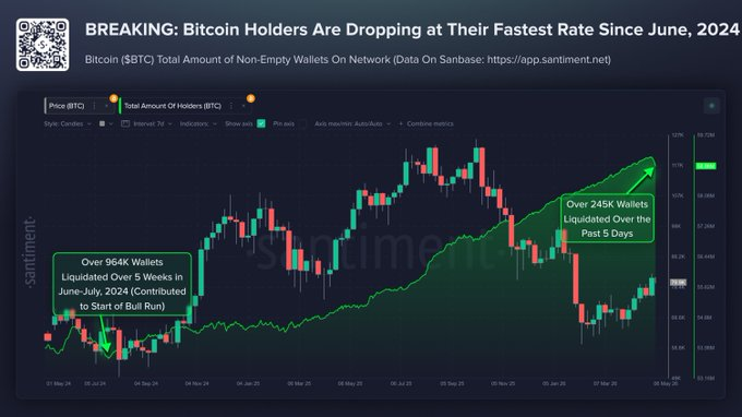 vinibitnoob's tweet photo. 🚨 Outra fase de exaustão se instaurando no mercado!📉 

 Pelo visto algumas Métricas on-chain estão apontando aumento da capitulação entre holders de BTC, inclusive investidores que seguravam há muito tempo.

Só nos últimos 7 dias foi relatado percas de mais de 200 mil investidores ou seja:

• muita gente no prejuízo
• liquidez diminuindo
• mercado operando cada vez mais na "emoção"

O que da pra tirar das outros ciclos é que sempre parecem “o fim do mercado” enquanto estão acontecendo, por outro lado são nessas fases que a gente vê um pessoal aproveitando pra acumular o máximo de BTC possível.👀

🔗Link da matéria 1: https://t.co/bc2o5DmEbG

🔗Link da matéria 2:
https://t.co/iHYgQlj0ih

#crypto2026 #crypto #bitcoin