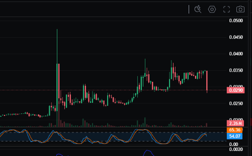 Crypto_Doofy's tweet photo. Helluva way to say you're about to delist $lrds. 

Seriously, wtf is this?? hahahahaha https://t.co/GLItDXmtNu