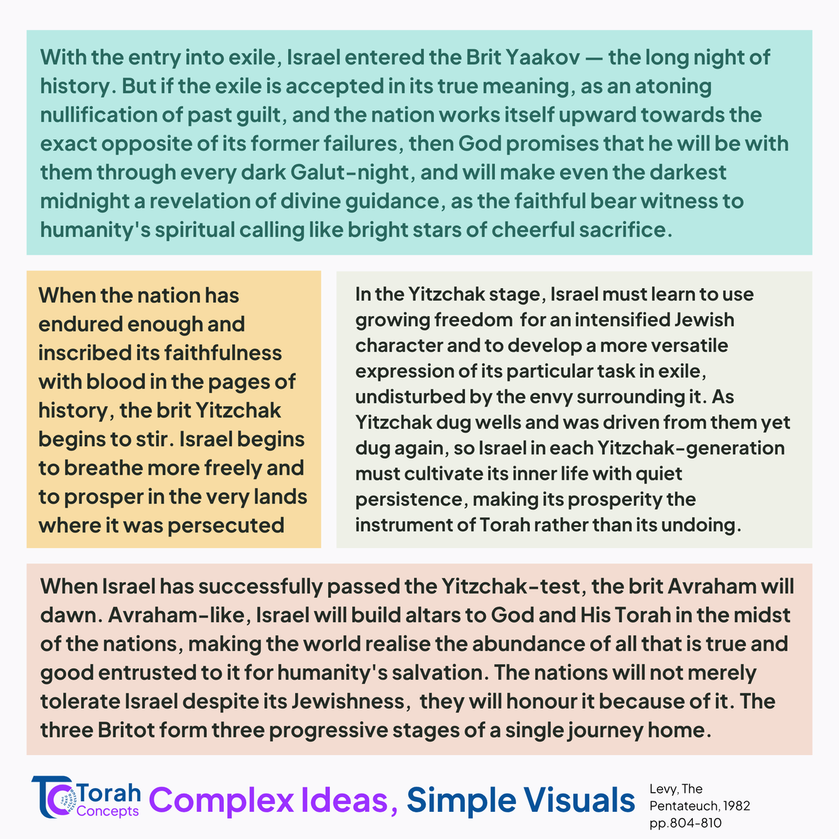 Torah_concepts's tweet photo. Finishing off Sefer Vayikra  Behar/Bechukotai Week 2⃣7⃣

Understanding the three Britei Avot

#torahconcepts #behar #bechukotai #ravhirsch #weeklyparsha #jewishlearning #parashathashavua #torah #shabbat #shabbatshalom https://t.co/bitya50sIA