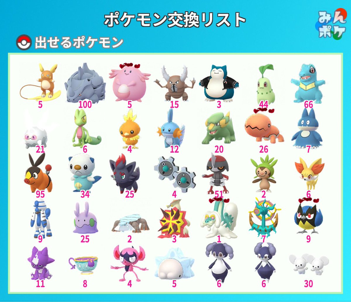 ソラ@ポケモンGO/ポケカ tweet media