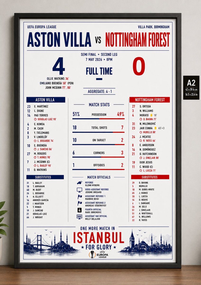 PrintbyName's tweet photo. @TyBracey What a night mate. Fancy this a freebie? Got a few spare. Did it for a mate but thought would dish a few out 👍 https://t.co/Vs7rqnMVle
