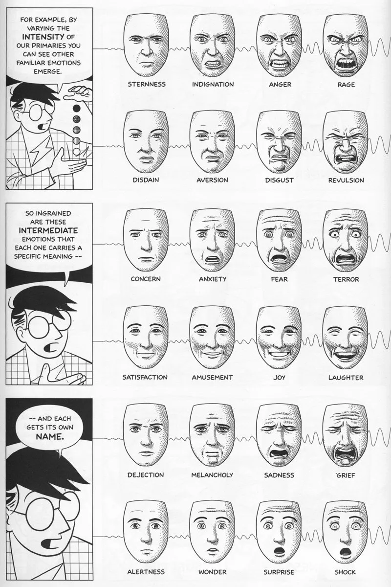 bryan_caplan's tweet photo. All social scientists should ponder these profound pages from Scott McCloud. https://t.co/QX5pM4q5N8