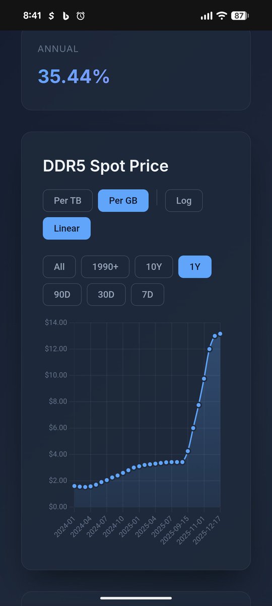 borninaflash's tweet photo. @Scorpion1000335 @TheLinkHood @neetori_ch @Dexerto There wasn't an AI bubble buying up all the RAM during those consoles. Look at the price of RAM over the past year and you'll see why they are having to raise the prices https://t.co/pE7nLXIQNh