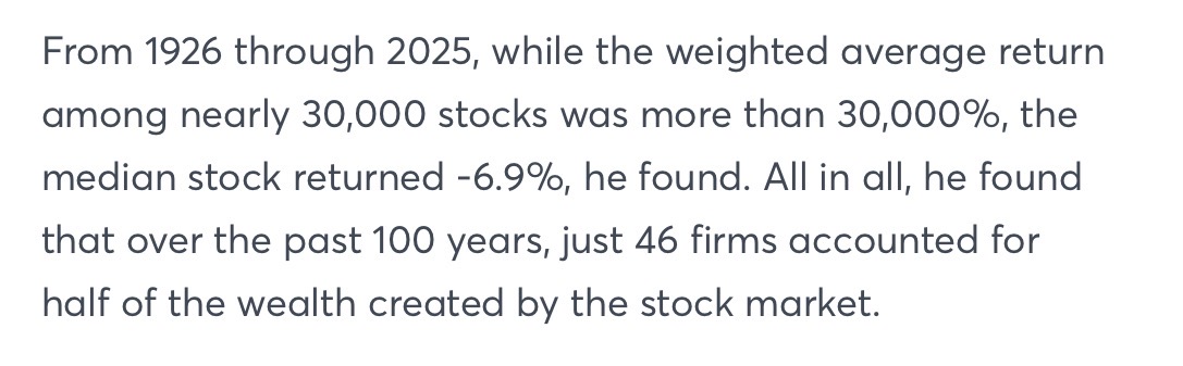 thechartdr's tweet photo. From CNBC this morning, a pretty incredible stat that over the last 100 years, just 46 firms accounted for half the stock market returns. https://t.co/ZrYESKFqhF