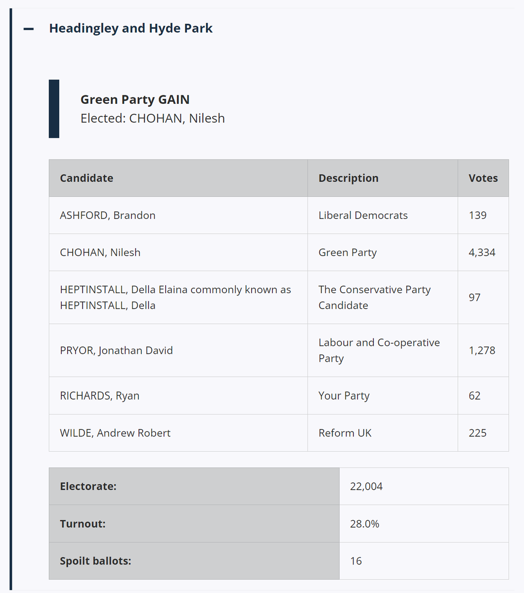 thomasforth's tweet photo. Oh that's a real shame. @Jonathan_Pryor has been such a great councillor. Massive contribution to prosperity and growth in the city. No amount of local work or more campaigning could have overcome this though. https://t.co/ioWsKBLkis