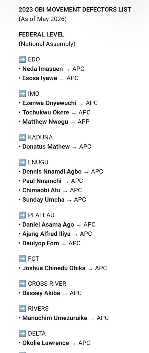 MrDonPc's tweet photo. 🚨 ATTENTION OBIDIENTS!!! 🚨

As the 2027 cycle approaches, we must all demand absolute INDIVIDUAL accountability from everyone vying for office.

We've seen reports of opportunistic re-alignments from candidates who rode into office in 2023 on the back of HE Peter Obi and the Obidients, only to betray and abandon us to join Tinubu APC and PDP establishments. 

This behaviour CANNOT be rewarded! Public trust is not a ladder for personal gains, hence we must ensure the return of these turn-coats is vehemently resisted! 💪🏽

Senator Dickson @iamHSDickson and the NDC must also know we're not doing "Top to Bottom" support this time around, so do well to vet your candidates for quality, capacity, capability, and character. 

So, for public accountability and to refresh Nigerians' memory, here's a list of those reported DEFECTORS who betrayed us post 2023 and you can add yours 👇🏽

Nigeria will be OK 🇳🇬 ✌🏽 
Join NDC https://t.co/8ZVIe9yj9D