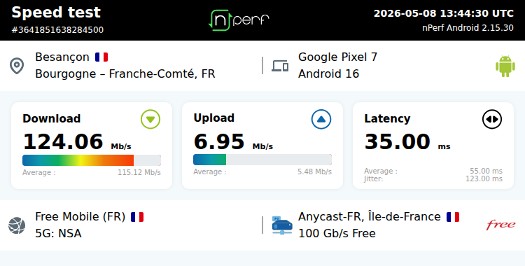 ↓124064 kb/s ↑6952 kb/s, ⇄ 35 ms / mobile:Free Mobile / #Pixel7 / #nPerf v2.15.30 /

Basic Fit Rue de Vesoul