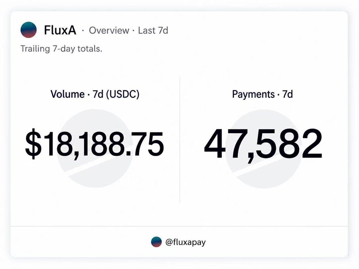 FluxA tweet media