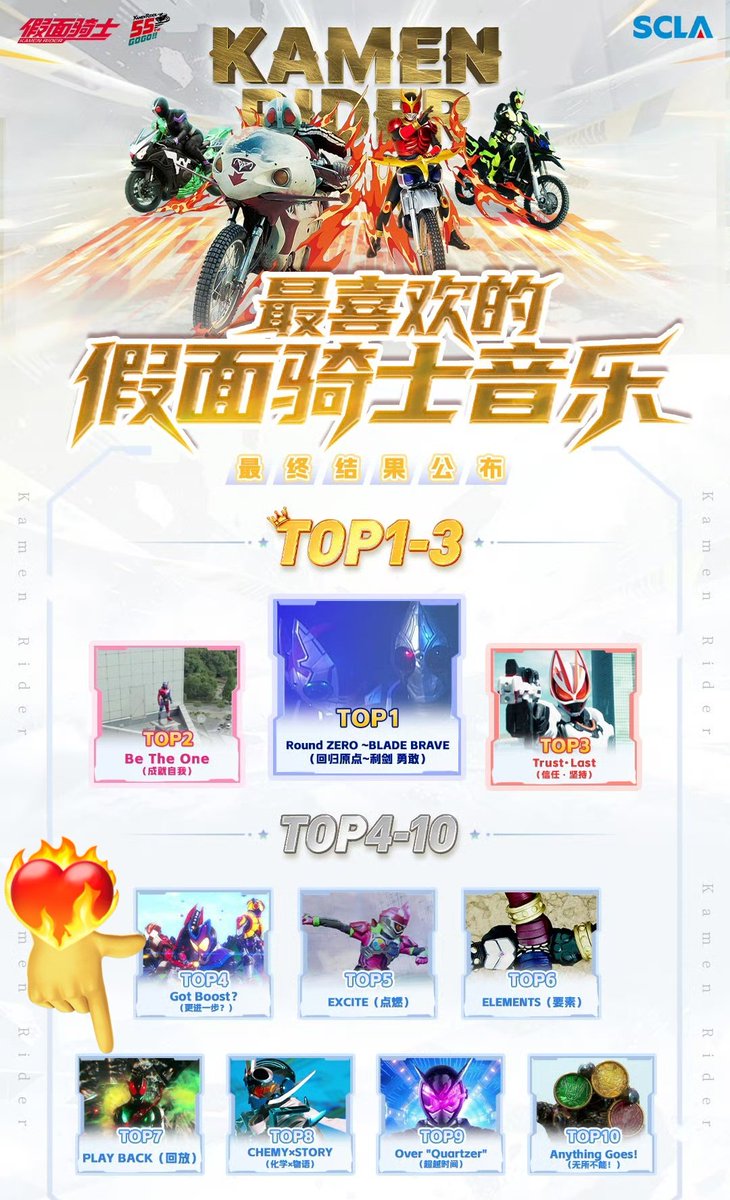 ウェイボ
中国仮面ライダー公式がやってた
仮面ライダーの好きな楽曲投票で
YUTA/PLAY BACKが、
7位にランクインしてるよ！！！
凄い…!!!
#仮面ライダーゼッツ
#假面骑士
#YUTA  #유타 
weibo.com/6897913303/529…