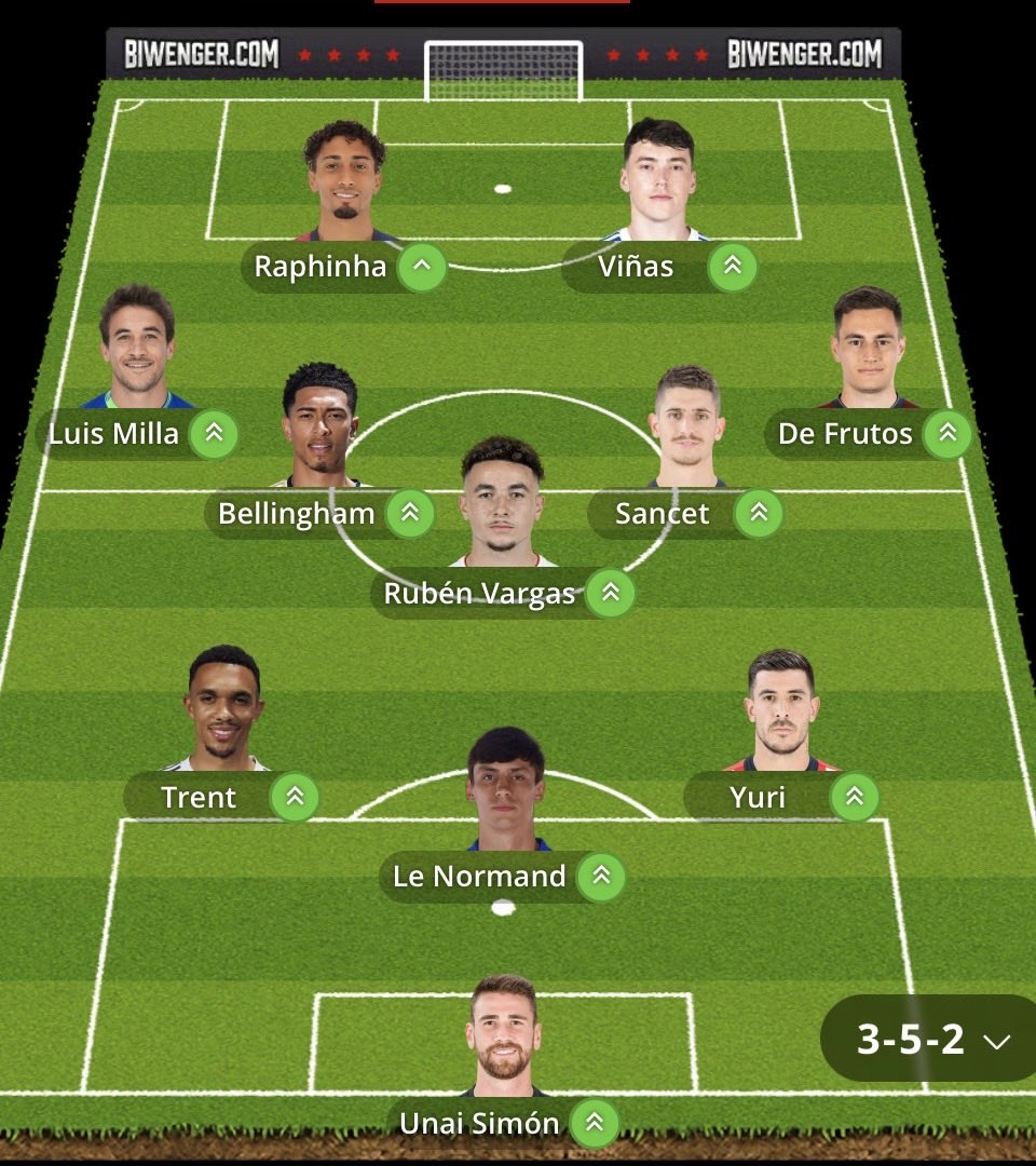 ConMdeIvan's tweet photo. Harías algún cambio por Iñaki Williams que lo tengo en banquillo? @DudasFootball https://t.co/lbDvDQyBT8