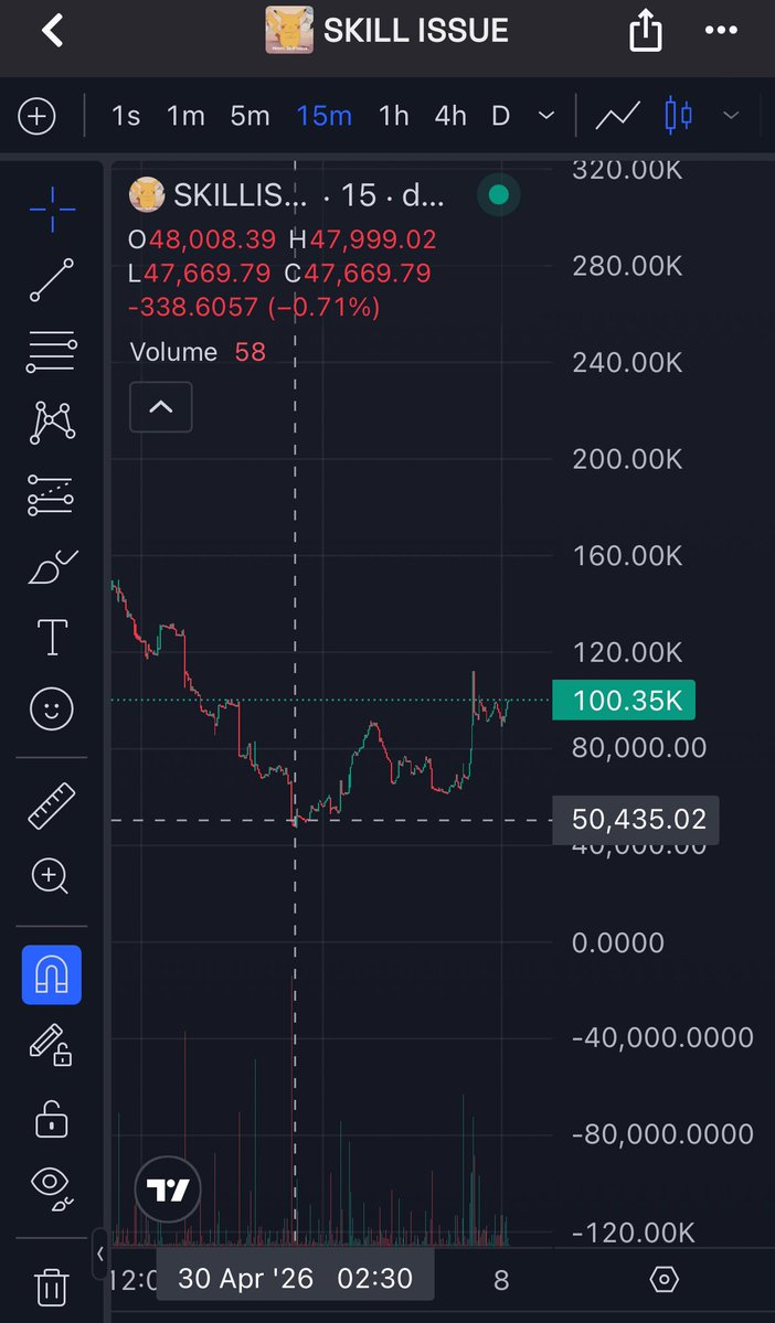 The skill issue chart looks clean solid vibes there. But take a second to really see what $ChillTown is building.
Conviction isn’t built overnight. It’s forged through consistency, resilience, and real belief. Watching ChillTown develop those exact traits in a noisy market is