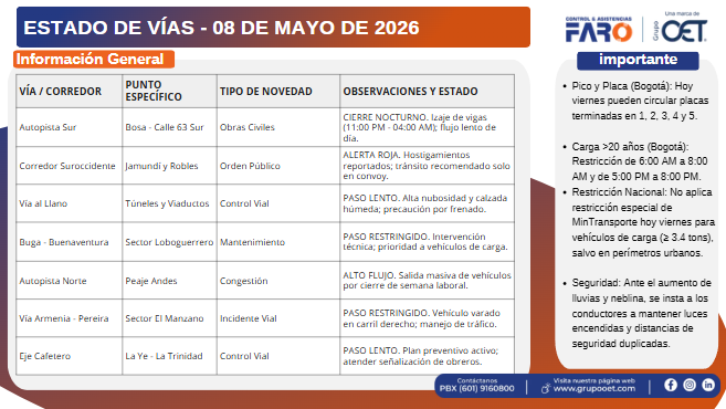 CLFARO's tweet photo. Te compartimos el estado de las vías con los hallazgos para el 08 de mayo de 2026, para que te programes y evites contratiempos en el camino. 

¡Tenlo en cuenta y conduce con precaución! 

#EstadoDeVías https://t.co/ZlpZa1wS2o