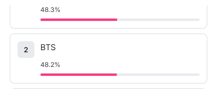 Armys cast your votes for BTS on Forbes Korea Power Celebrity 40 on Mnet app now!

mnetplus.onelink.me/TRa8/xohkwx0b?…