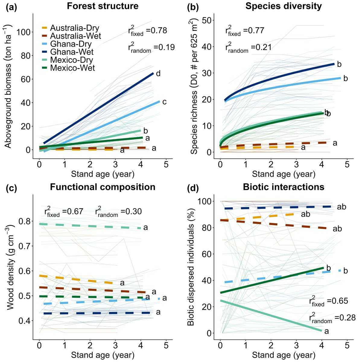 Global Change Biology tweet media