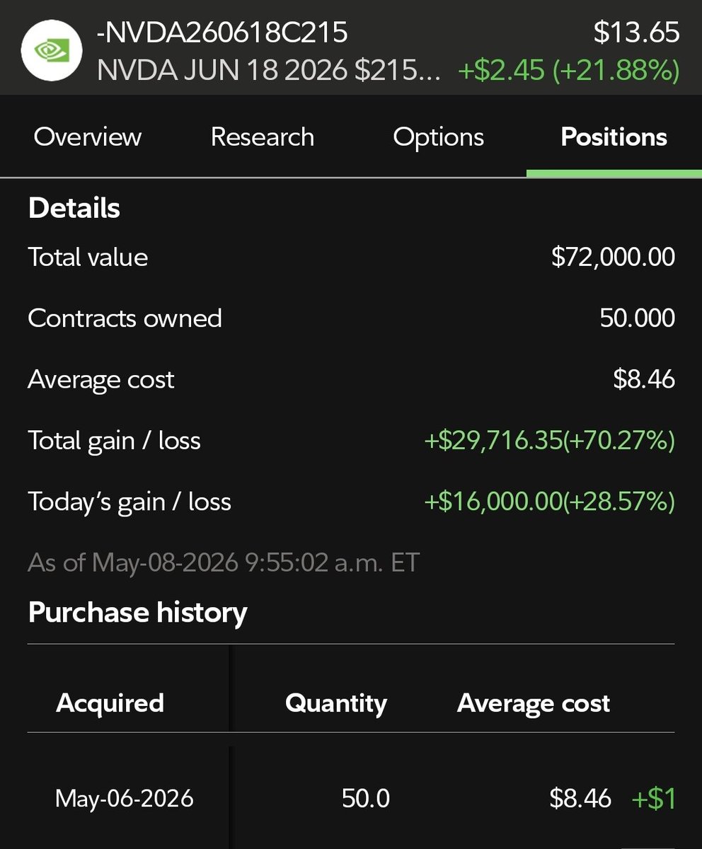 NVDA headed to China 🇨🇳 Let's Go Trump Make The Deal!