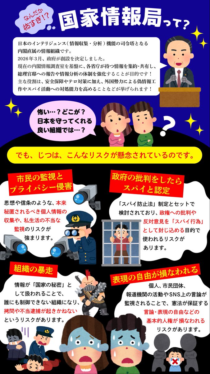 国家情報局法案をあんまりよく知らない人にも恐ろしさを感覚的に分かって欲しくてきのうの仕事終わりから朝まで作ったよ🐶
#国家情報局設置法案に反対します
#スパイ防止法は現代の治安維持法
#せーので言ってこ戦争反対