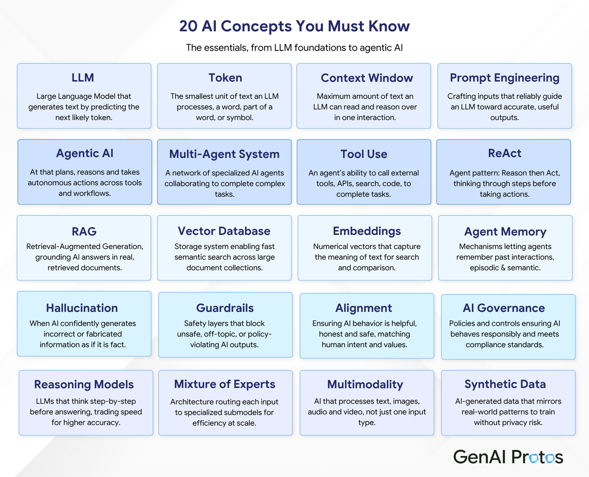 GenAI Protos tweet media
