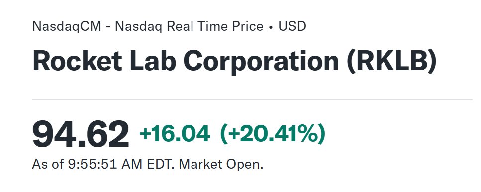 mvcinvesting's tweet photo. $RKLB is up 20% after reporting Q1 results and announcing several important developments.

Back to 20-bagger status in my portfolio. https://t.co/QQ1XdKLkxv